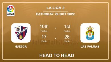 Huesca vs Las Palmas: Head to Head, Prediction | Odds 29-10-2022 – La Liga 2