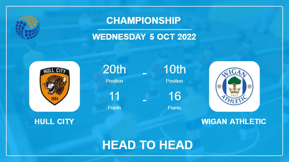 Hull City vs Wigan Athletic: Head to Head stats, Prediction, Statistics - 05-10-2022 - Championship