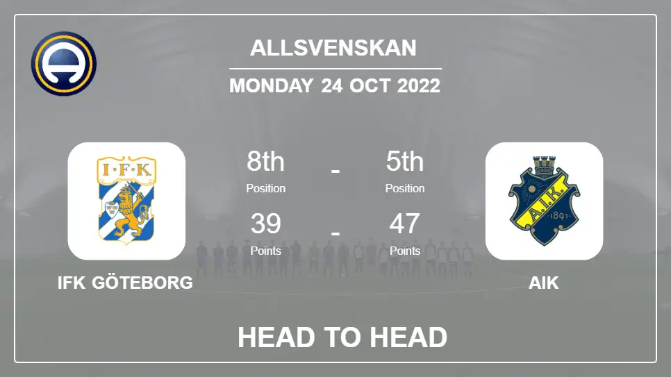 IFK Göteborg vs AIK: Head to Head, Prediction | Odds 24-10-2022 - Allsvenskan