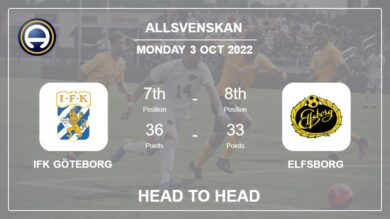 IFK Göteborg vs Elfsborg: Head to Head, Prediction | Odds 03-10-2022 – Allsvenskan