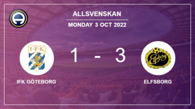 Allsvenskan: Elfsborg beats IFK Göteborg 3-1 after recovering from a 0-1 deficit