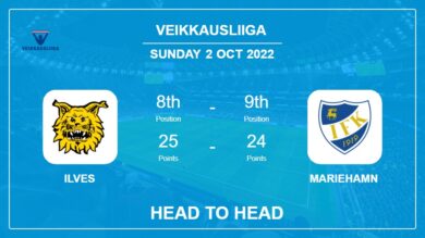 Ilves vs Mariehamn: Head to Head stats, Prediction, Statistics – 02-10-2022 – Veikkausliiga