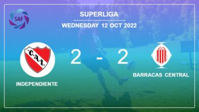 Superliga: Independiente and Barracas Central draw 2-2 on Wednesday