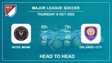 Head to Head Inter Miami vs Orlando City | Prediction, Odds – 06-10-2022 – Major League Soccer