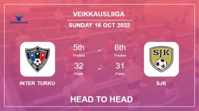 Inter Turku vs SJK: Head to Head stats, Prediction, Statistics – 16-10-2022 – Veikkausliiga