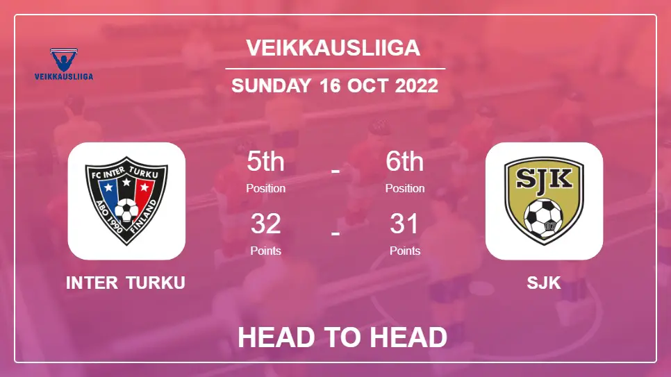 Inter Turku vs SJK: Head to Head stats, Prediction, Statistics - 16-10-2022 - Veikkausliiga