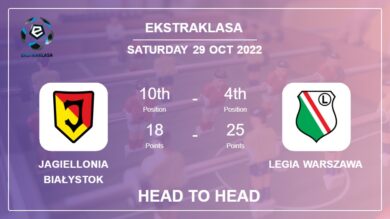 Jagiellonia Białystok vs Legia Warszawa: Head to Head, Prediction | Odds 29-10-2022 – Ekstraklasa
