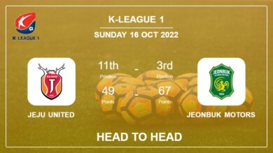 Head to Head stats Jeju United vs Jeonbuk Motors: Prediction, Odds – 16-10-2022 – K-League 1