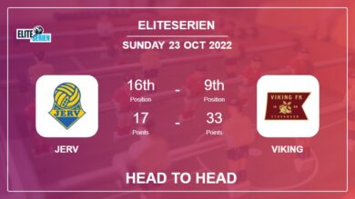 Head to Head stats Jerv vs Viking: Prediction, Odds – 23-10-2022 – Eliteserien