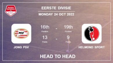 Jong PSV vs Helmond Sport: Head to Head stats, Prediction, Statistics – 24-10-2022 – Eerste Divisie