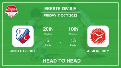 Head to Head Jong Utrecht vs Almere City | Prediction, Odds – 07-10-2022 – Eerste Divisie