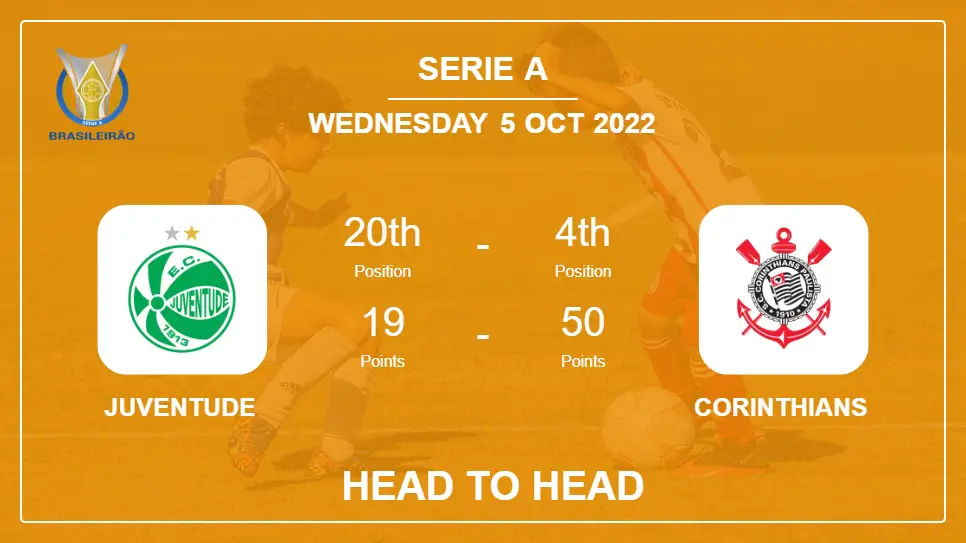 Juventude vs Corinthians: Head to Head, Prediction | Odds 04-10-2022 - Serie A
