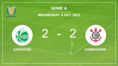 Serie A: Juventude and Corinthians draw 2-2 on Tuesday