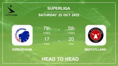Head to Head København vs Midtjylland | Prediction, Odds – 22-10-2022 – Superliga