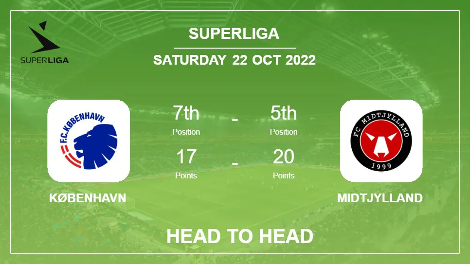 Head to Head København vs Midtjylland | Prediction, Odds - 22-10-2022 - Superliga
