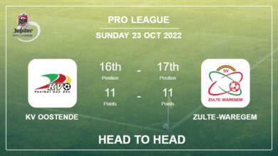Head to Head KV Oostende vs Zulte-Waregem | Prediction, Odds – 23-10-2022 – Pro League