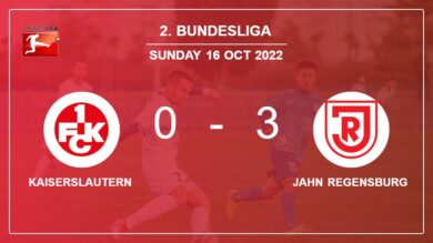 2. Bundesliga: Jahn Regensburg defeats Kaiserslautern 3-0