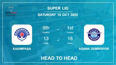 Head to Head Kasımpaşa vs Adana Demirspor | Prediction, Odds – 15-10-2022 – Super Lig