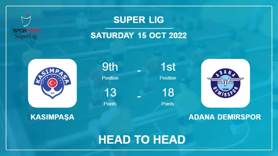 Head to Head Kasımpaşa vs Adana Demirspor | Prediction, Odds - 15-10-2022 - Super Lig