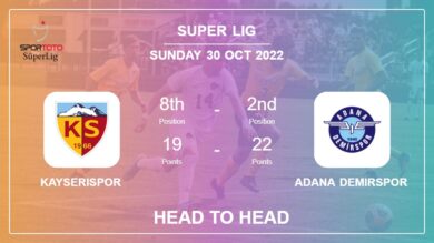 Kayserispor vs Adana Demirspor: Head to Head, Prediction | Odds 30-10-2022 – Super Lig