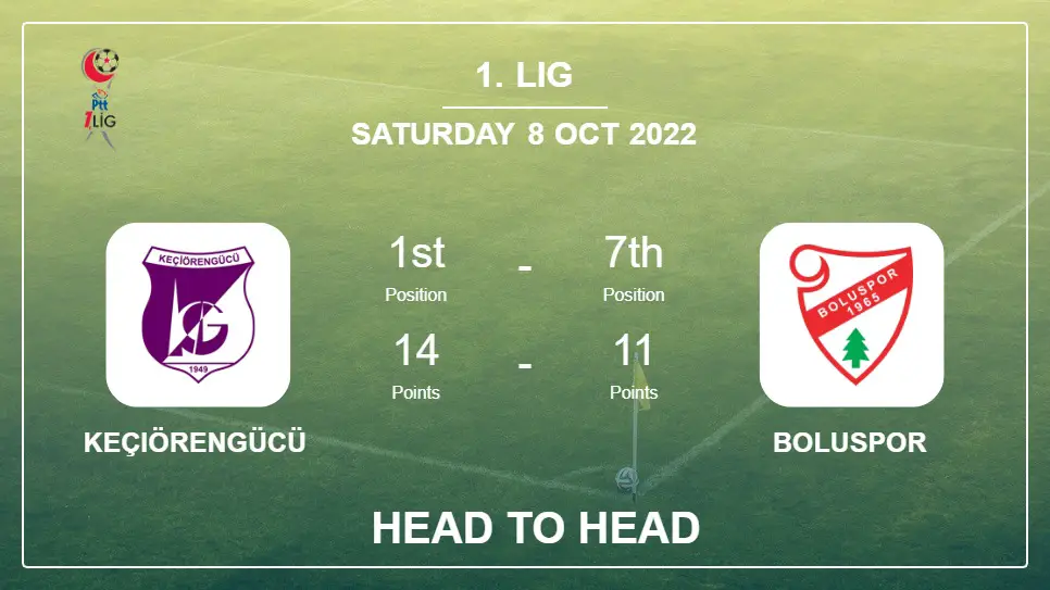 Head to Head stats Keçiörengücü vs Boluspor: Prediction, Odds - 08-10-2022 - 1. Lig
