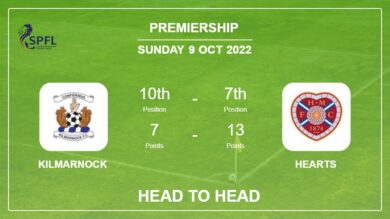 Head to Head stats Kilmarnock vs Hearts: Prediction, Odds – 09-10-2022 – Premiership
