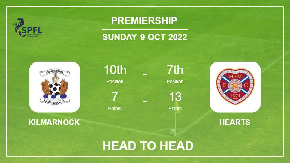 Head to Head stats Kilmarnock vs Hearts: Prediction, Odds - 09-10-2022 - Premiership