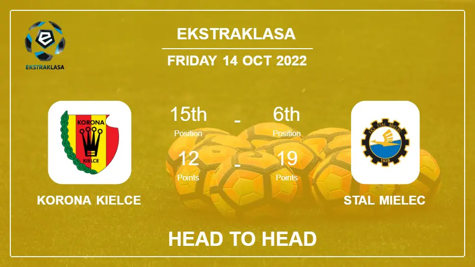 Korona Kielce vs Stal Mielec: Head to Head, Prediction | Odds 14-10-2022 - Ekstraklasa