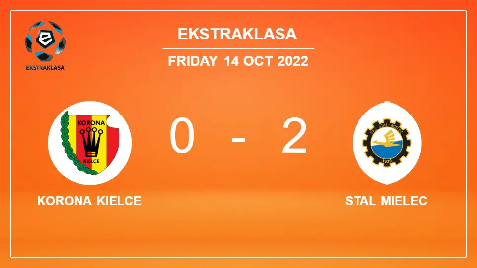 Korona-Kielce-vs-Stal-Mielec-0-2-Ekstraklasa