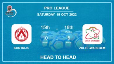 Kortrijk vs Zulte-Waregem: Head to Head stats, Prediction, Statistics – 15-10-2022 – Pro League