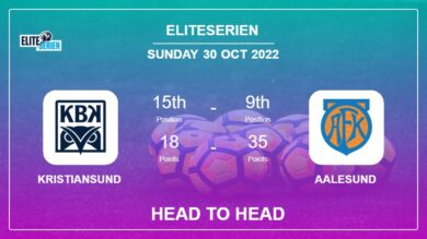 Kristiansund vs Aalesund: Head to Head, Prediction | Odds 30-10-2022 – Eliteserien