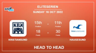 Kristiansund vs Haugesund: Head to Head stats, Prediction, Statistics – 16-10-2022 – Eliteserien
