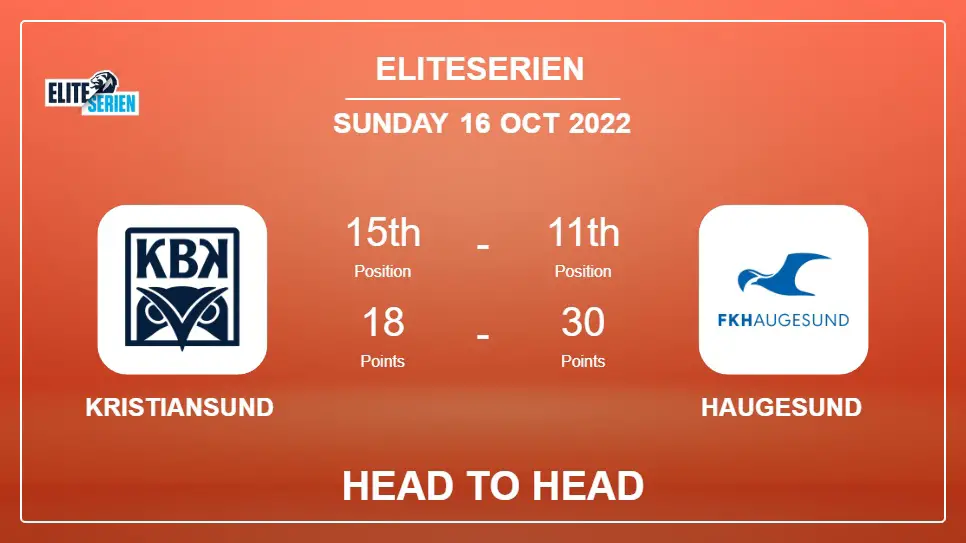 Kristiansund vs Haugesund: Head to Head stats, Prediction, Statistics - 16-10-2022 - Eliteserien