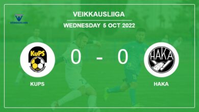 Veikkausliiga: KuPS draws 0-0 with Haka on Wednesday