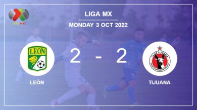 Liga MX: León and Tijuana draw 2-2 on Sunday