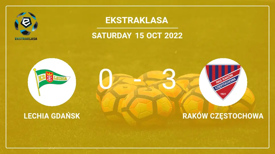 Lechia-Gdańsk-vs-Raków-Częstochowa-0-3-Ekstraklasa