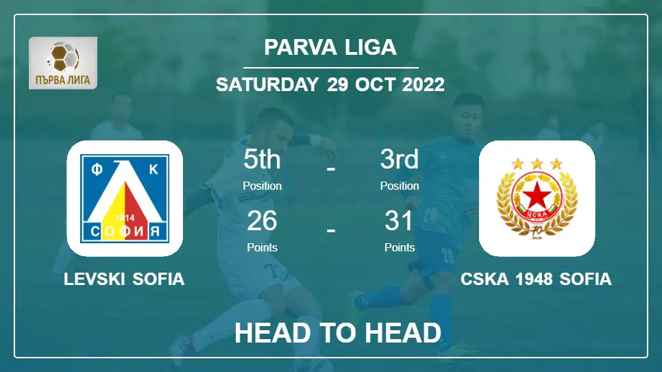 Levski Sofia vs CSKA 1948 Sofia: Head to Head, Prediction | Odds 29-10-2022 - Parva Liga