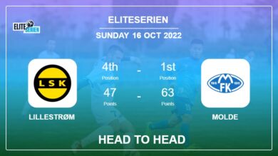 Head to Head stats Lillestrøm vs Molde: Prediction, Odds – 16-10-2022 – Eliteserien