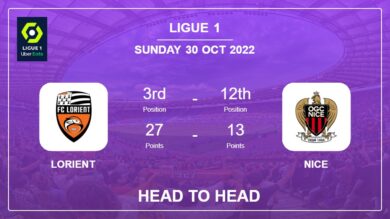 Head to Head Lorient vs Nice | Prediction, Odds – 30-10-2022 – Ligue 1