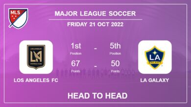 Head to Head stats Los Angeles FC vs LA Galaxy: Prediction, Odds – 20-10-2022 – Major League Soccer
