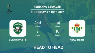 Ludogorets vs Real Betis: Head to Head stats, Prediction, Statistics – 27-10-2022 – Europa League