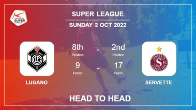 Lugano vs Servette: Head to Head stats, Prediction, Statistics – 02-10-2022 – Super League