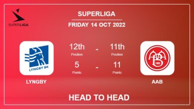 Head to Head stats Lyngby vs AaB: Prediction, Odds – 14-10-2022 – Superliga