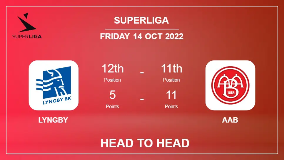 Head to Head stats Lyngby vs AaB: Prediction, Odds - 14-10-2022 - Superliga