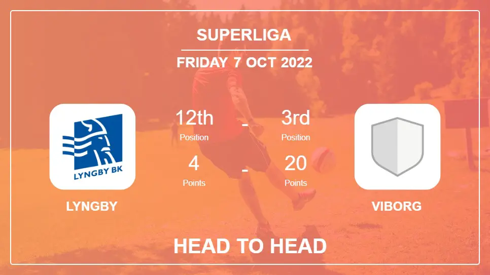 Head to Head Lyngby vs Viborg | Prediction, Odds - 07-10-2022 - Superliga