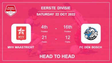 Head to Head stats MVV Maastricht vs FC Den Bosch: Prediction, Odds – 22-10-2022 – Eerste Divisie