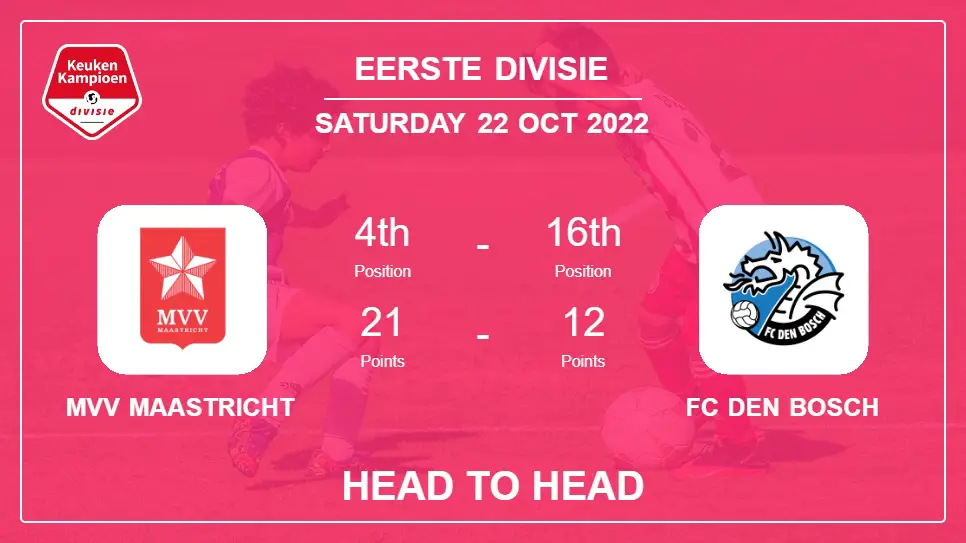 Head to Head stats MVV Maastricht vs FC Den Bosch: Prediction, Odds - 22-10-2022 - Eerste Divisie