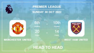 Head to Head Manchester United vs West Ham United | Prediction, Odds – 30-10-2022 – Premier League
