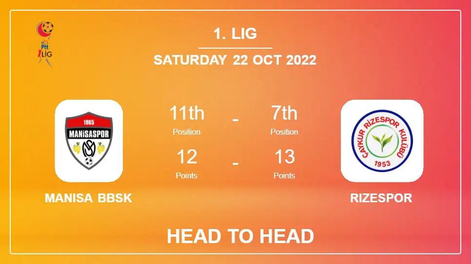 Head to Head Manisa BBSK vs Rizespor | Prediction, Odds - 22-10-2022 - 1. Lig