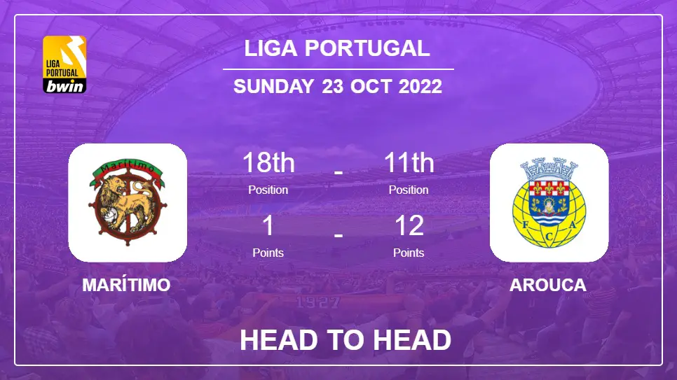 Head to Head Marítimo vs Arouca | Prediction, Odds - 23-10-2022 - Liga Portugal